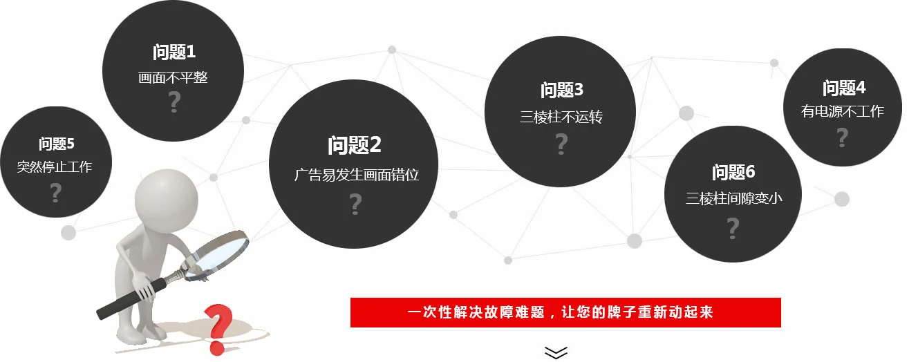 細(xì)數(shù)阻礙您的廣告順利推廣的六大故障或難題